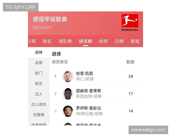 足球最新数据：五大联赛积分与射手榜走势清晰