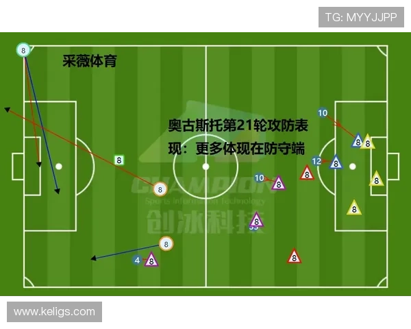 巴尔韦德从中场到右路爆点的位置演变分析